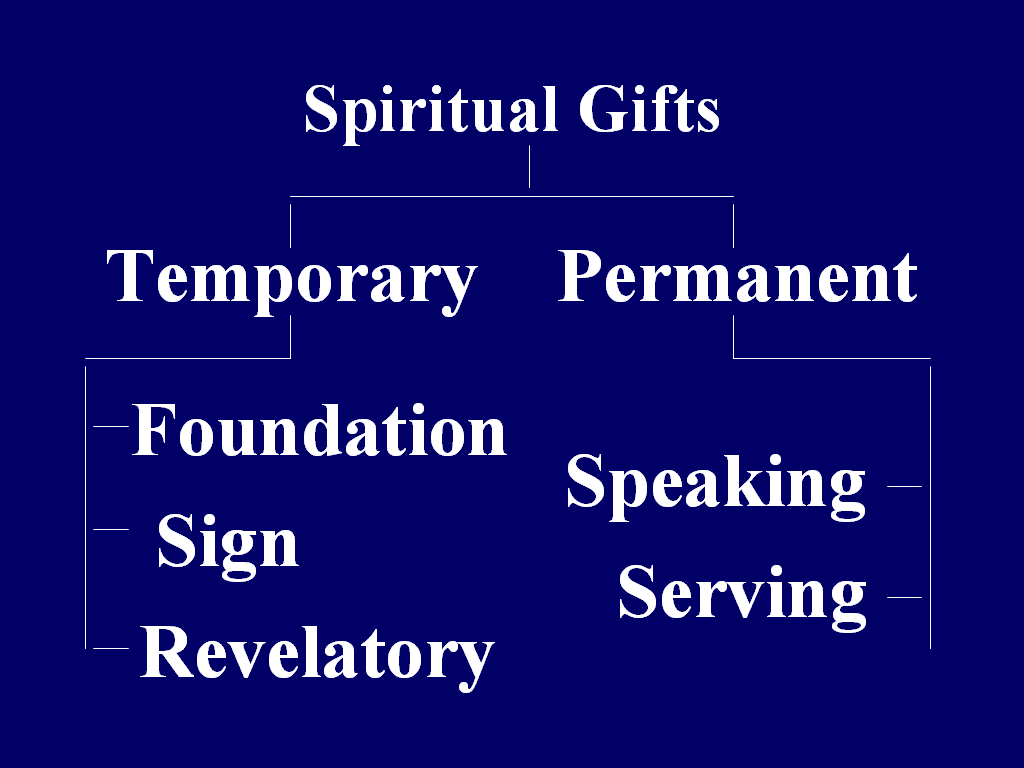 Spiritual Gifts part 360. The Foundational Spiritual Gifts ...